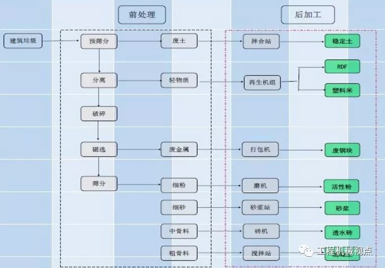 開(kāi)辦一個(gè)建筑垃圾處理廠需要哪些手續(xù)？需要考慮哪些問(wèn)題？